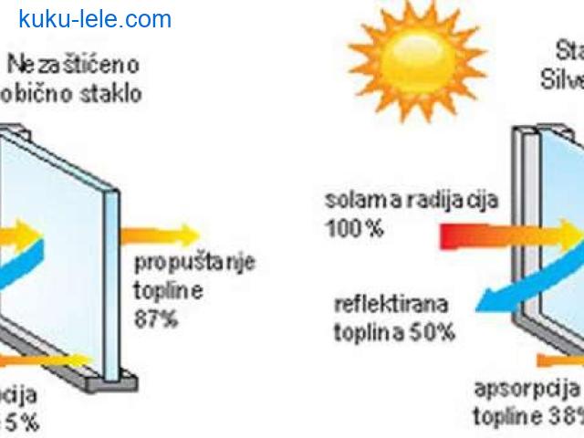 Folija,cuva privatnost ogledalo efektom